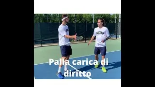 Thumbnail: Tennis Tattica: Palla carica di diritto