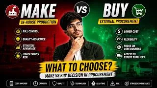 Thumbnail: Make vs Buy Decision in Procurement | Cost Analysis, TCO, Risk & Strategy Explained, Decision Making
