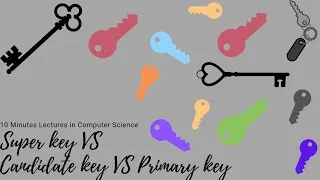 Thumbnail: Super key, Candidate key, and Primary key - Example and Explanation
