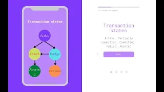 Thumbnail: What are the transactions states in DBMS a transaction go through