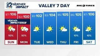 Thumbnail: Late evening weather for Saturday, August 29, 2026