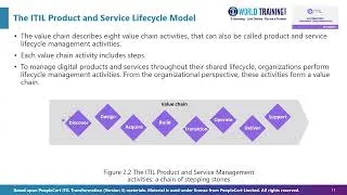 Thumbnail: ITIL Product and Service Lifecycle | ITIL Transformation (Ver 5) | PeopleCert | 1WorldTraining.com