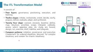 Thumbnail: ITIL Transformation Model | ITIL Transformation (Version 5) | PeopleCert | 1WorldTraining.com