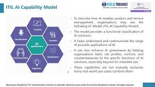 Thumbnail: ITIL AI Capability Model | ITIL Transformation (Version 5) | PeopleCert | 1WorldTraining.com