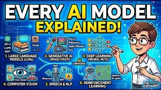Thumbnail: Every AI Model Explained (2026) | ChatGPT, Claude, Gemini, Grok, DeepSeek & More