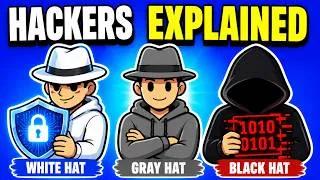 Thumbnail: Every Type of Hacker Explained in 5 Minutes | White Hat vs Black Hat vs Gray Hat  Cybersecurity 2026