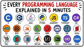 Thumbnail: Every Programming Language Explained in 5 Mins (Which should you learn?)
