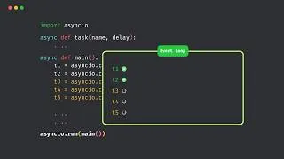 Thumbnail: How to Handle Async Code in Python?