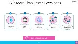 Thumbnail: 5G and 5G-Advanced for Absolute Beginners - Part 01: From 1G to 5G