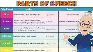 Thumbnail: 8 Parts of Speech in English with Simple Sentences | Learn Grammar Easily