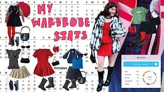 Thumbnail: i tracked EVERYTHING i wore for a YEAR 🎀 here are all my stats (items, spending, usage + more)
