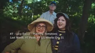 Thumbnail: Billboard Top 40 Adult Alternative Airplay Songs (July 18 2026)