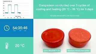 Thumbnail: SheaSoft TR vs standard shea crystallization