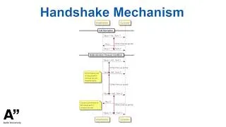 Thumbnail: Towards Implementation of Interoperable Smart Sensor Services in IEC 61499 for Process Automation