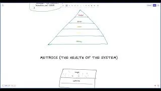 Thumbnail: 12. Monitoring, Logging, Traces, and Observability | Backend Fundamentals