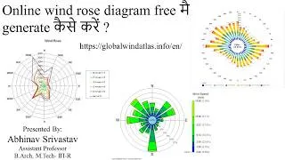 Thumbnail: Online wind rose diagram free मै generate कैसे करें ?https://globalwindatlas.info/en/