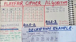 Thumbnail: Playfair Cipher Algorithm Decryption | Cryptography and Network Security 