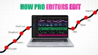 Thumbnail: How I Create Professional Movie Edits | Complete Video Editing Workflow