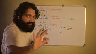 Thumbnail: This System = End Of Procrastination