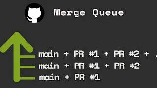 Thumbnail: GitHub Merge Queue Explained — Stop the PR “Up to Date” Merge Race (Full Tutorial)
