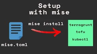 Thumbnail: Advanced IAC – Terraform/OpenTofu & Terragrunt (Lesson 1): Setup your dev environment with mise