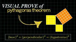 Thumbnail: Pythagoras’ theorem | animated explanation | Visual Proof of the Pythagorean Theorem |