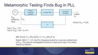 Thumbnail: Application of Metamorphic Testing to Mixed Signal Systems with Behavioral Models