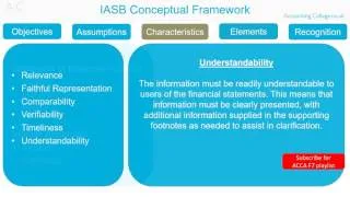 Thumbnail: Conceptual framework - ACCA F7 - Revision Theory