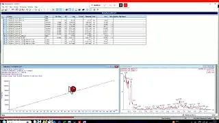 Thumbnail: Practical Waters LC-MS/MS: How to Quantify Analytes Using MassLynx