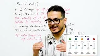 Thumbnail: Solid Phase Extraction (SPE) for Beginners and Professionals | Full Tutorial