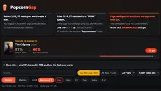 Thumbnail: We Now Have A Website To Track How Much Rotten Tomatoes Manipulates Review Scores