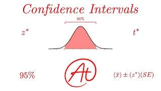 Thumbnail: Confidence Intervals EXPLAINED