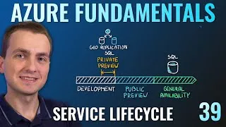 Thumbnail: AZ-900 Episode 39 | Service Lifecycle in Azure | Public Preview and General Availability