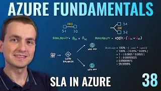 Thumbnail: AZ-900 Episode 38 | SLA and Composite SLA in Azure