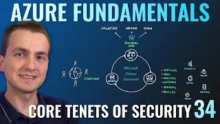Thumbnail: AZ-900 Episode 34 | Core tenets of Security, Privacy, Compliance (Trust Center, DPA, OST, and more.)