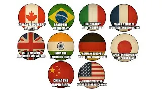 Thumbnail: The World's Most Powerful Economies Explained in 22 Minutes