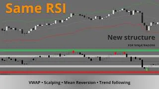 Thumbnail: The RSI Framework for NinjaTrader®. | Solving The Problem of Fixed RSI Thresholds