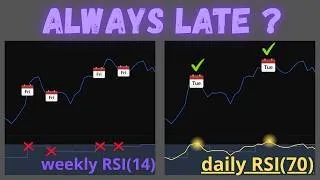 Thumbnail: Stop Waiting Until Friday: Turn Weekly RSI Into Daily Signals