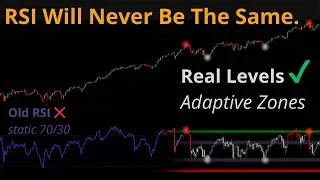 Thumbnail: RSI Adaptive Zones: The Era of 70/30 Ends Today