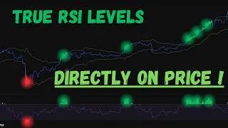 Thumbnail: Overlay RSI levels on the price & spot signals instantly