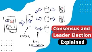 Thumbnail: How do computers elect leaders?  | Consensus and Leader Election Explained