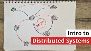 Thumbnail: Distributed Systems Design Introduction (Concepts & Challenges)