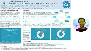 Thumbnail: Top Researchers Share BREAKTHROUGH Techniques for Healthcare Education