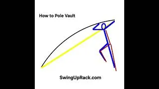 Thumbnail: How to Pole Vault Better