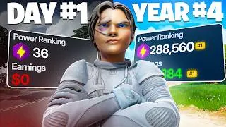 Thumbnail: 4 Years of Competitive Fortnite Progression..