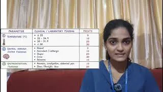 Thumbnail: Popoveniuc Score: Quick ICU Guide for Myxedema Coma  || #aetcm || #emergencymedicine ||