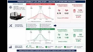 Thumbnail: Process Capability Study Explained | Cp vs Cpk with Real Manufacturing Case Study | Reduce Rejection