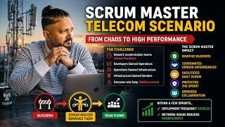 Thumbnail: 4 What Does a Scrum Master Really Do? | Real Telecom Example