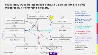 Thumbnail: Why Projects Fail: 9 Delivery Pain Points and the 6 Blockers Behind Them