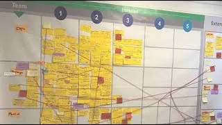 Thumbnail: Introduction to SAFe Scaled Agile Framework (SAFe)